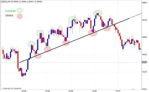 Grafici Forex In Tempo Reale Grafici Dei Principali Tassi Di Cambio Valute