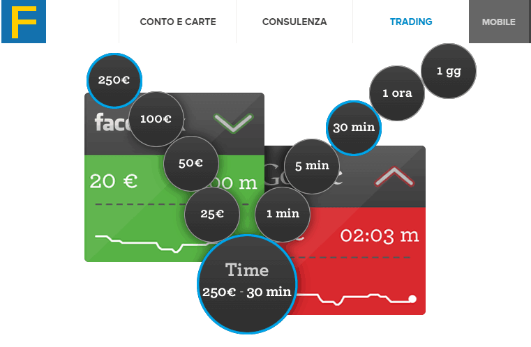 Fineco Trading Opinioni Commenti E Commissioni Meteofinanza Com