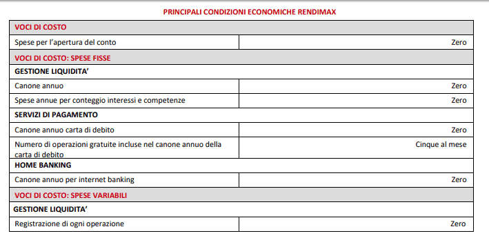 Conto Deposito Rendimax Descrizione E Opinioni Meteofinanza Com