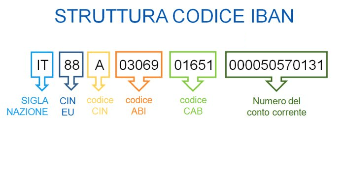 43++ Ricerca codici iban banche italiane ideas