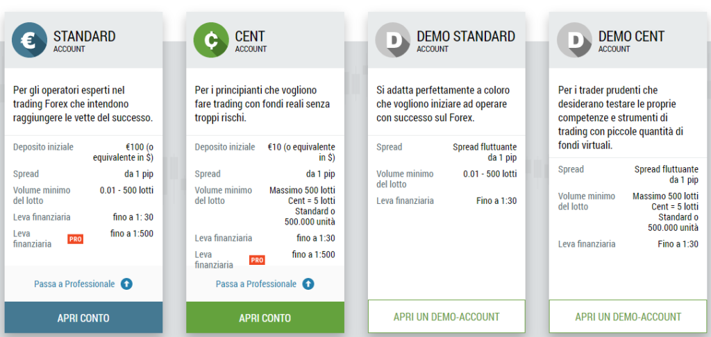 FBS CopyTrade, fbs copy trader recensioni.